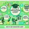how to apply education loan, how to get education loan. how to apply abroad education loan, how to apply education loan without property, without property education loan, without collateral education loan, study loan, loan, education loan canada, education loan usa, education loan uk, education loan australia, education loan new zealand, education loan germany, education loan france, education loan