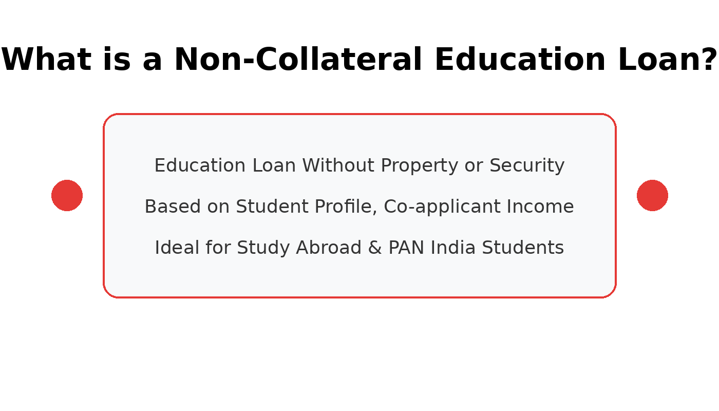 what is non collateral education loan education loan, without property education loan,