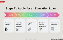 education loan for Australia, study abroad loan Australia India, student loan Australia without collateral, education loan Punjab, Australia study visa loan
